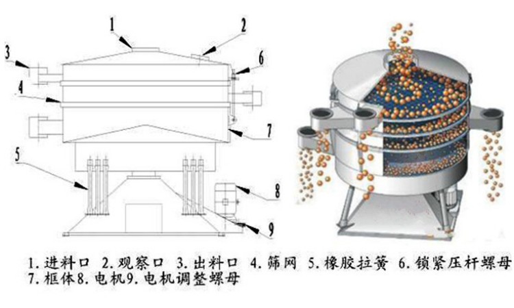 摇摆筛子的机械工作原理 